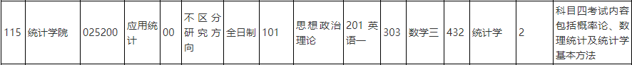 中國人民大學(xué)2021年應(yīng)用統(tǒng)計(jì)專碩研究方向（統(tǒng)計(jì)學(xué)院）