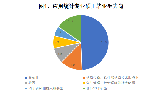 就業(yè)選擇面廣，堪比金融專碩
