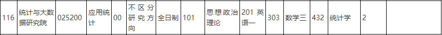 中國人民大學(xué)2021年應(yīng)用統(tǒng)計(jì)專碩研究方向（統(tǒng)計(jì)與大數(shù)據(jù)研究院）