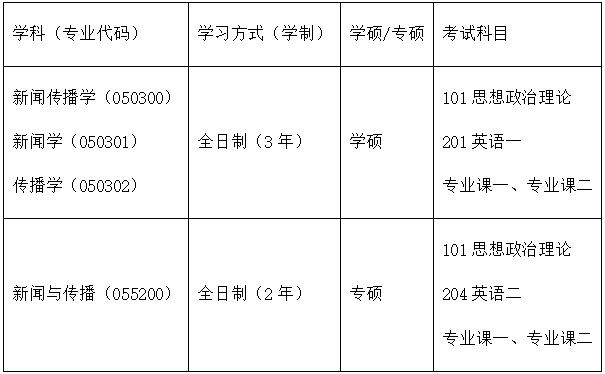 考試內(nèi)容