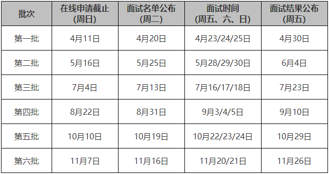 交大安泰2022年入學MBA提前面試時間預告