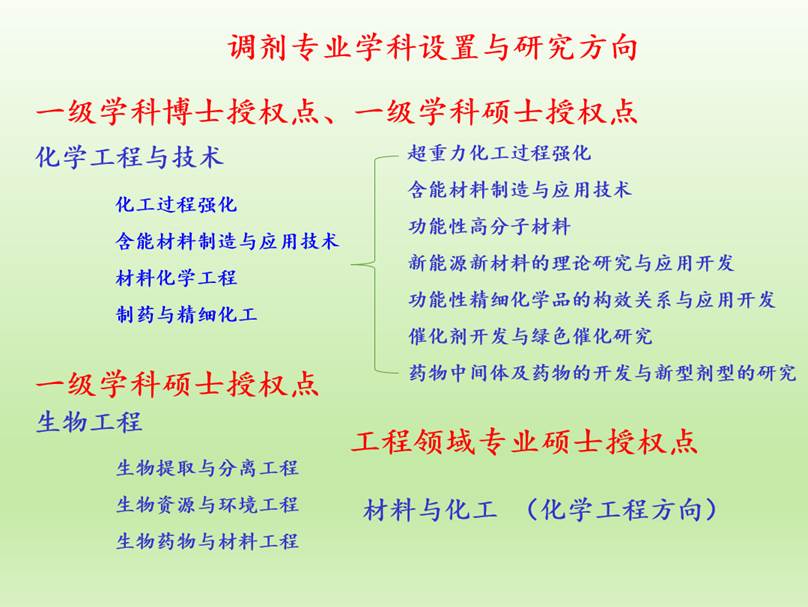 歡迎調(diào)劑中北大學(xué)化學(xué)工程與技術(shù)學(xué)院——2021年碩士研究生調(diào)劑公告