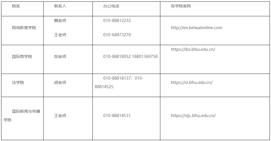相關(guān)院系聯(lián)系人及聯(lián)系方式