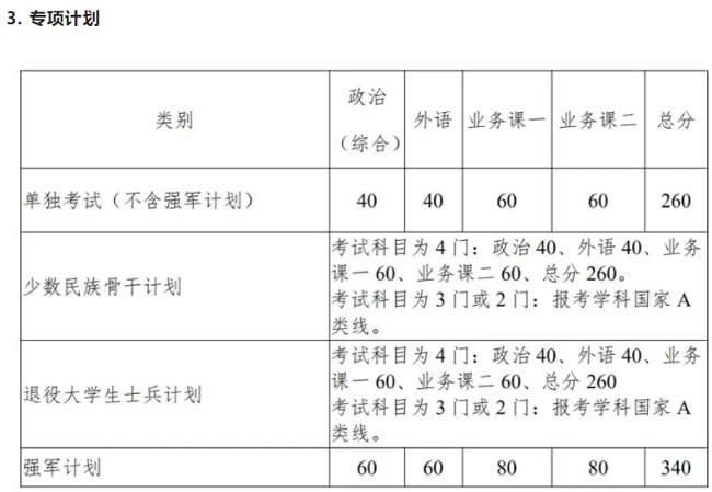 西北工業(yè)大學2021年考研復試分數(shù)線