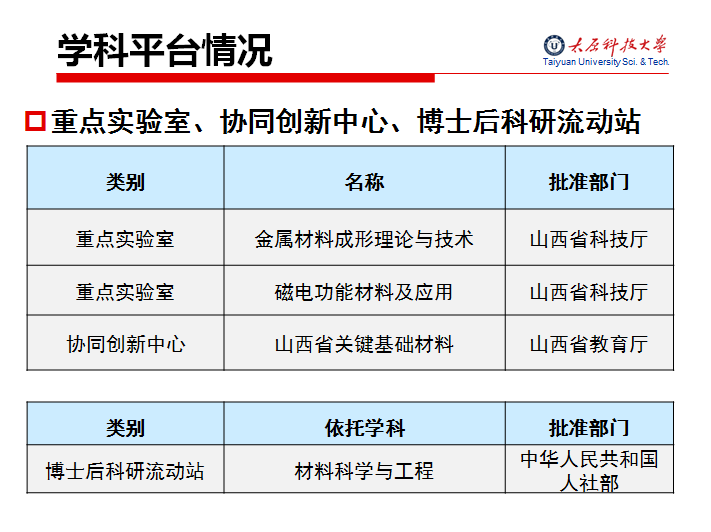 太原科技大學(xué)在職研究生