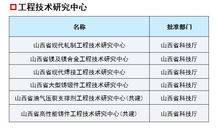 太原科技大學(xué)在職研究生