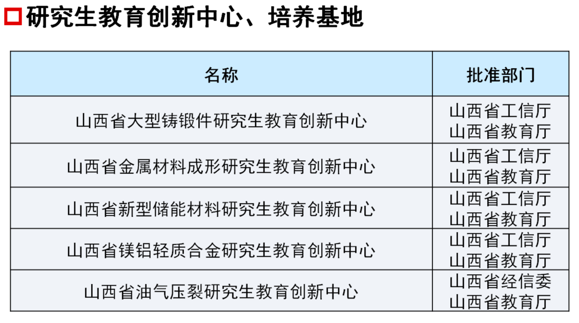 太原科技大學(xué)在職研究生