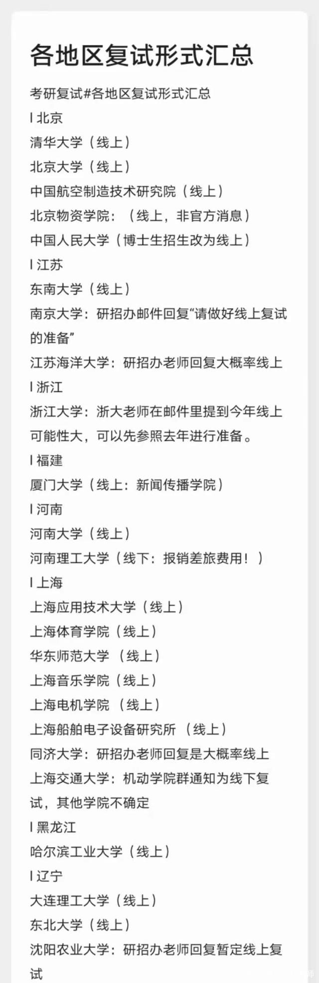 2021年部分地區(qū)及院校研究生復(fù)試形式及時間匯總!