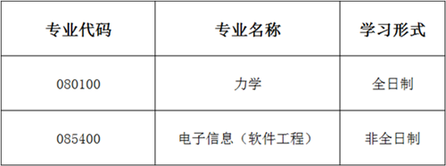北京科技大學(xué)數(shù)理學(xué)院2021年碩士研究生招生擬接收調(diào)劑公告