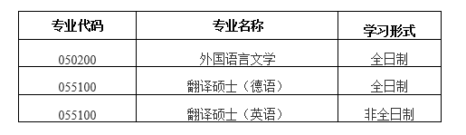 北京科技大學外國語學院2021年碩士研究生招生擬接收調(diào)劑公告