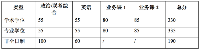 上海交通大學(xué)材料科學(xué)與工程學(xué)院 2021年碩士研究生招生復(fù)試通知