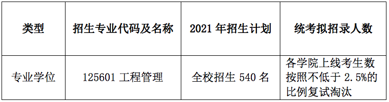 上海交通大學(xué)材料科學(xué)與工程學(xué)院2021年碩士研究生招生復(fù)試通知---工程管理專業(yè)（MEM）