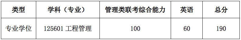 上海交通大學(xué)材料科學(xué)與工程學(xué)院2021年碩士研究生招生復(fù)試通知---工程管理專業(yè)（MEM）
