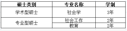 吉林農(nóng)業(yè)大學(xué)人文學(xué)院（家政學(xué)院）2021年接受調(diào)劑考生公告