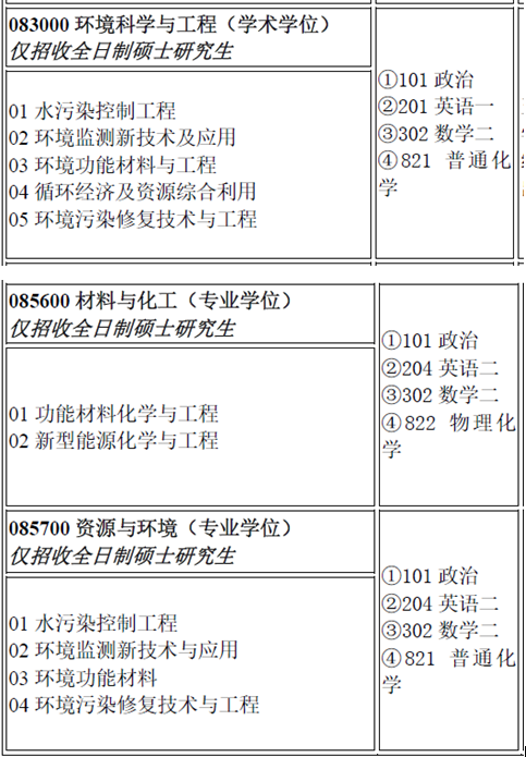 南昌航空大學(xué)環(huán)境與化學(xué)工程學(xué)院2021年碩士研究生第二批調(diào)劑公告