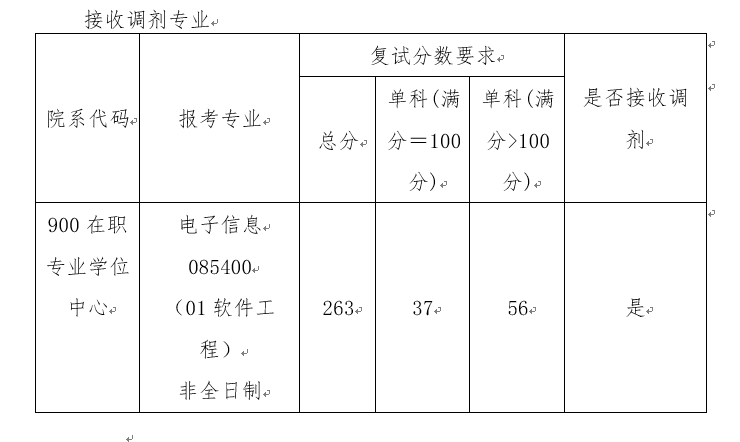 2021年北京交通大學電子信息（軟件工程）非全日制專業(yè)學位碩士擬接收調(diào)劑預告