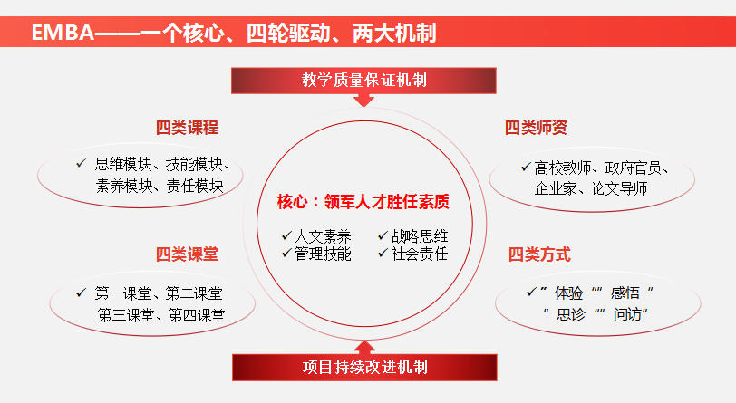 江西財(cái)經(jīng)大學(xué)EMBA