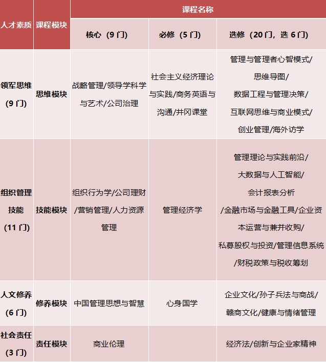 江西財(cái)經(jīng)大學(xué)EMBA