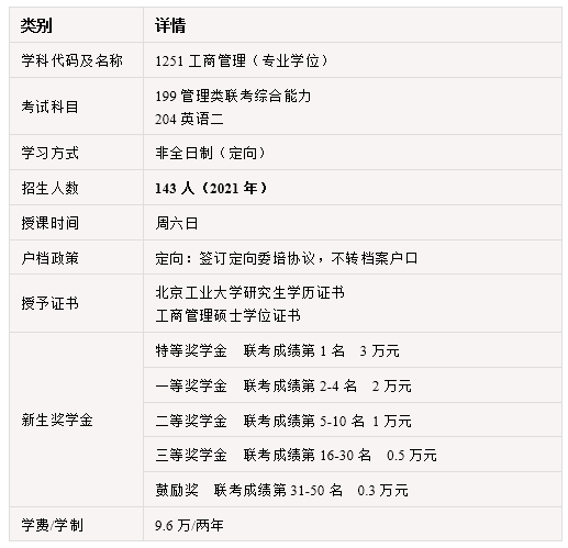 MBA招生詳情