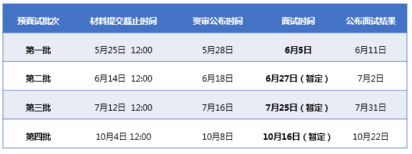 預(yù)面試批次