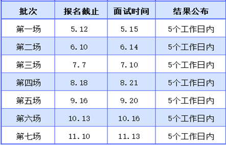 上海對(duì)外經(jīng)貿(mào)大學(xué)2022年入學(xué)MBA預(yù)復(fù)試（7月10日）結(jié)果已公布