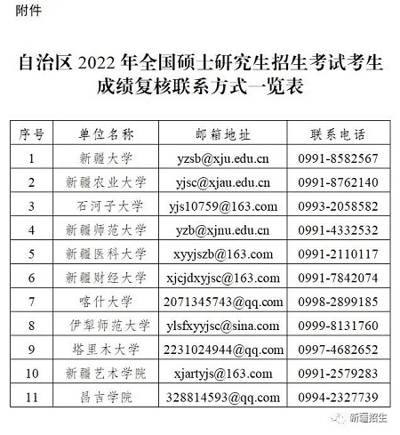 新疆2022年全國碩士研究生招生考試考生初試成績2月22日17時公布
