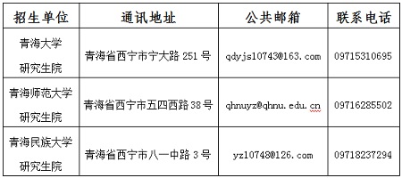 青海省2022年碩士研究生招生考試（初試）成績發(fā)布公告