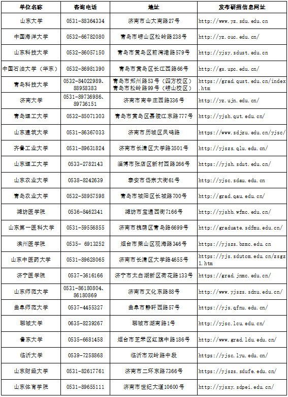 山東在職研究生