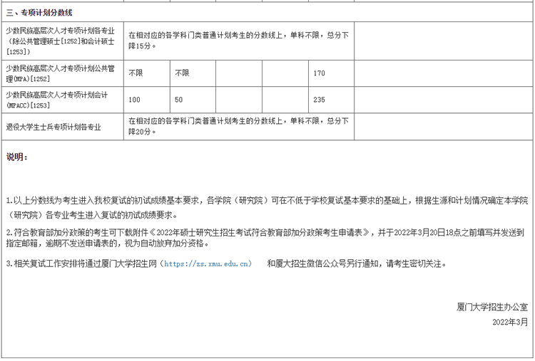 廈門大學考研復試分數(shù)線