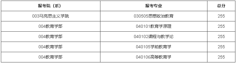 北京師范大學(xué)2022年碩士研究生招生復(fù)試分?jǐn)?shù)線