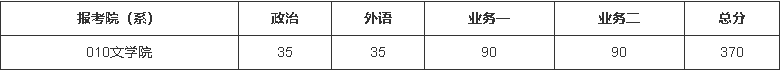 北京師范大學(xué)2022年碩士研究生招生復(fù)試分?jǐn)?shù)線