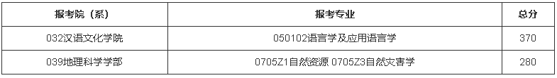 北京師范大學(xué)2022年碩士研究生招生復(fù)試分?jǐn)?shù)線