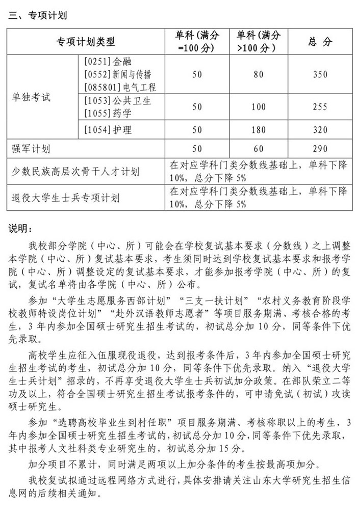 山東大學(xué)考研復(fù)試分?jǐn)?shù)線