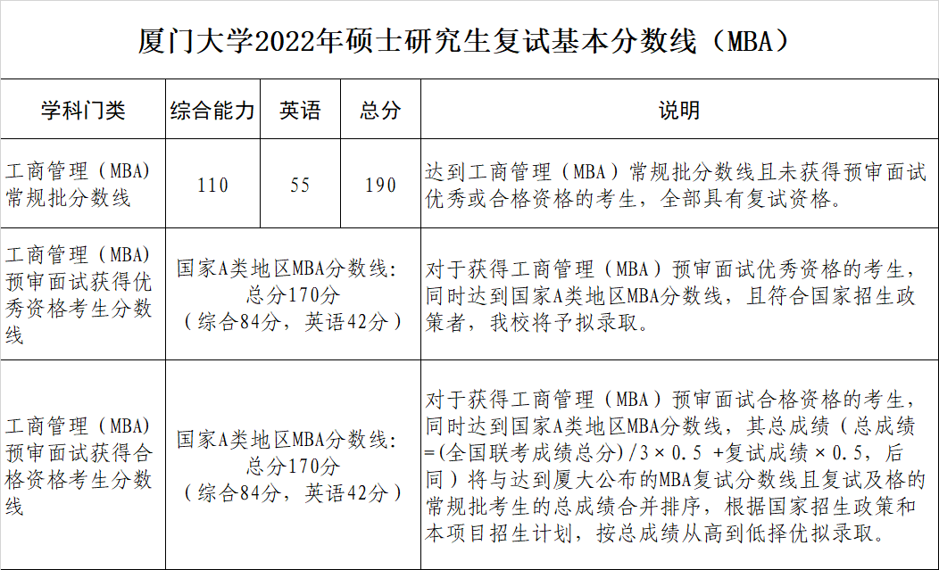 廈門大學(xué)研究生院