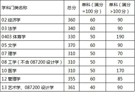 學術(shù)學位.jpg