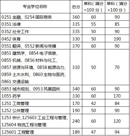 專業(yè)學位.jpg