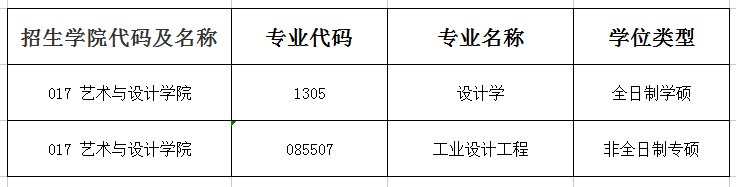 廣東工業(yè)大學(xué)非全日制研究生
