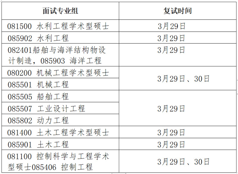 中國(guó)海洋大學(xué)工程學(xué)院  2022年碩士研究生復(fù)試工作安排