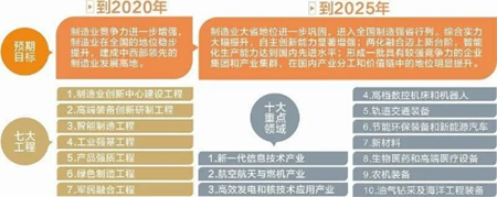 機械工程