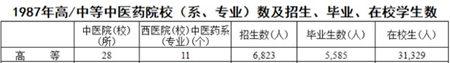 院校相關數(shù)據(jù)