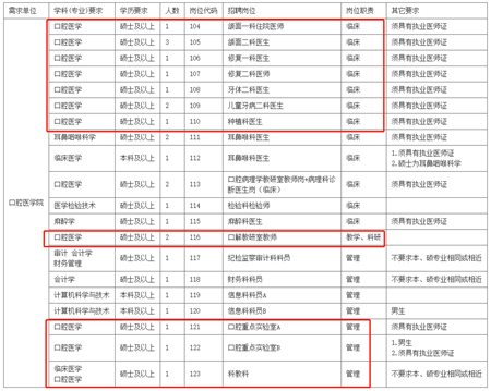 招生計劃