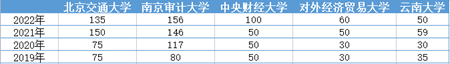 招生人數(shù)