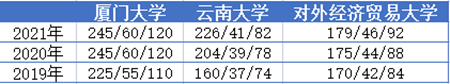 分數(shù)線