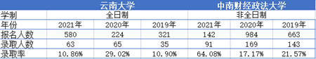 錄取詳情