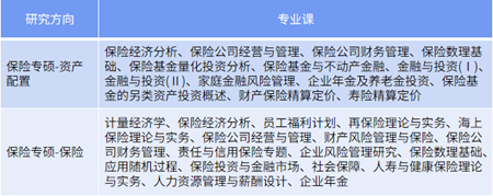 專業(yè)課設(shè)置
