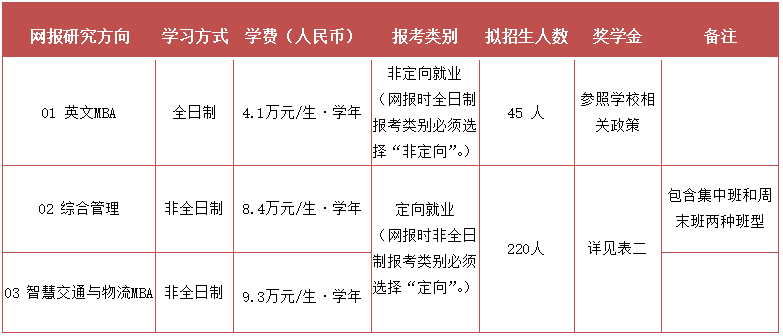 北京交通大學(xué)MBA