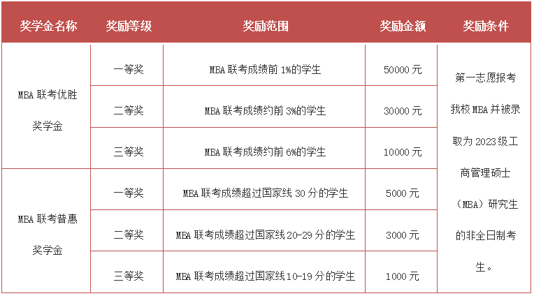 北京交通大學(xué)MBA