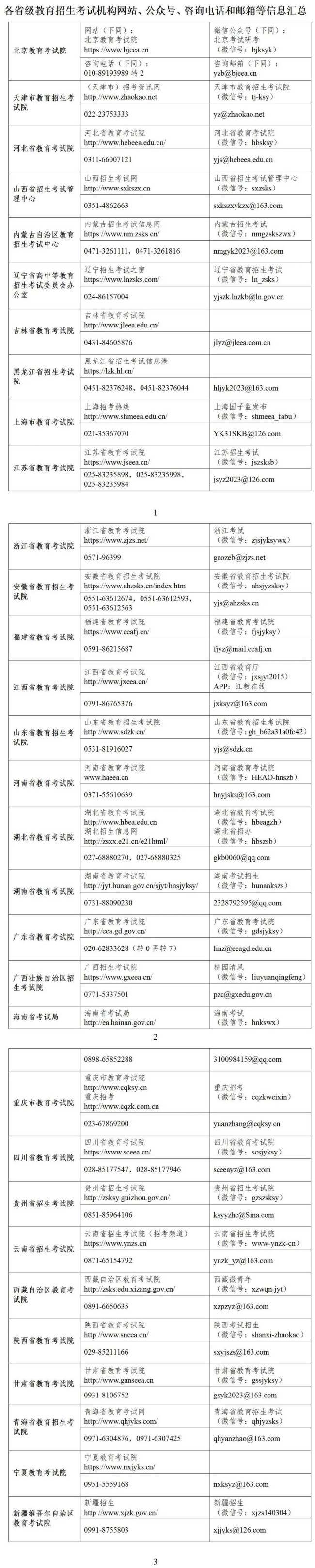 教育部部署進(jìn)一步做好2023年研究生考試組織工作