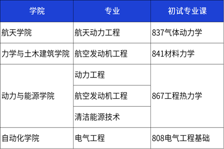 西北工業(yè)大學2023年各學院能源動力碩士初試專業(yè)課考試科目