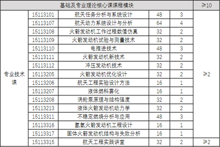 北京航空航天大學宇航學院能源動力碩士部分專業(yè)技術(shù)課（2021年發(fā)布）
